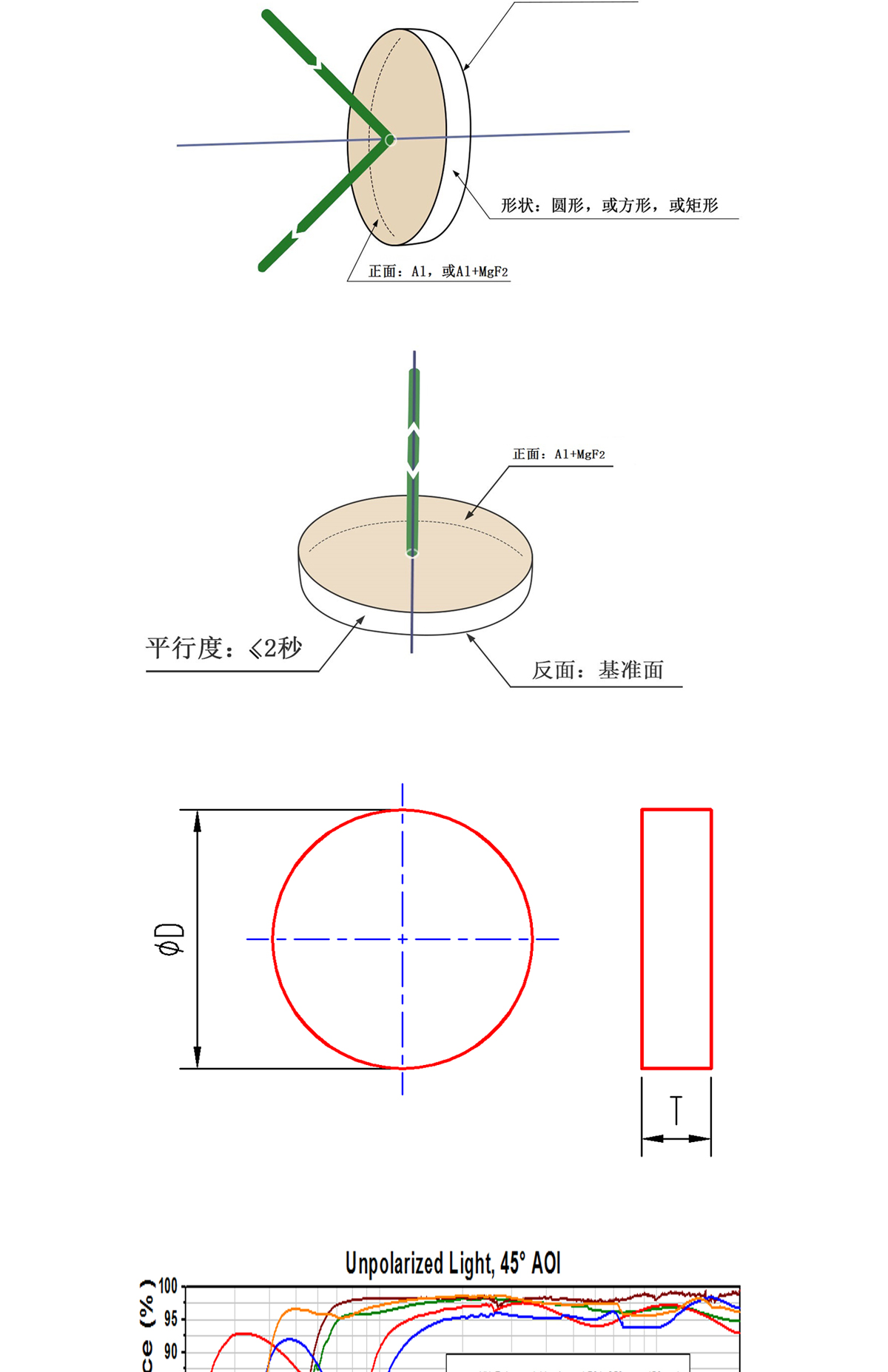 尊龙凯时(中国)人生就是搏!