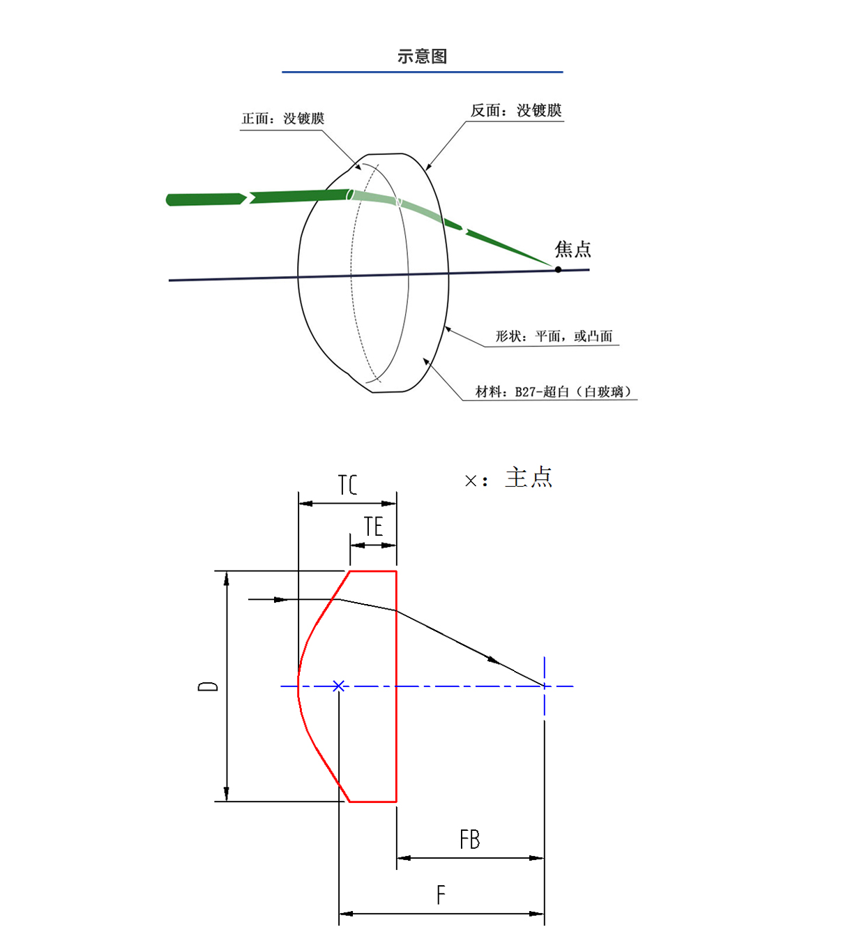 尊龙凯时(中国)人生就是搏!